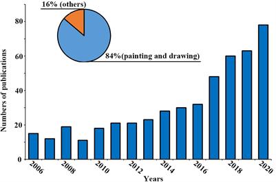 Art Therapy: A Complementary Treatment for Mental Disorders